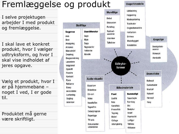 projektopgaven trin for trin projektopgaven trin for trin
